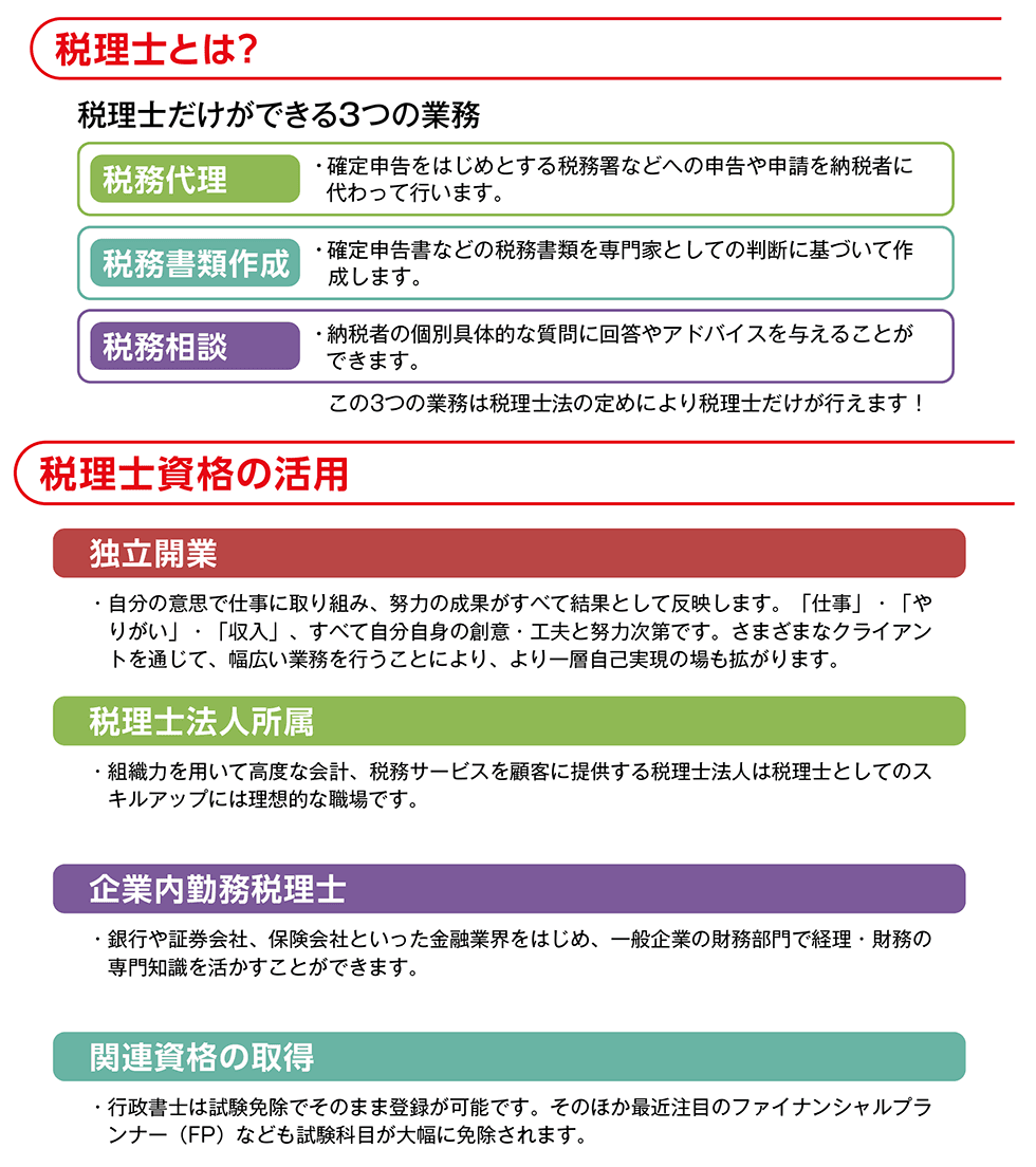 税理士とは - 税理士だけができる3つの業務と税理士資格の活用方法